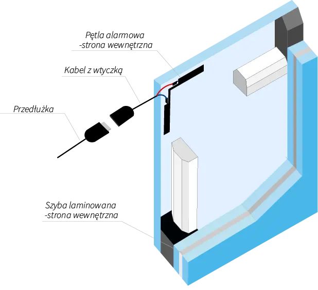 Przekrój szyby z pętlą alarmową